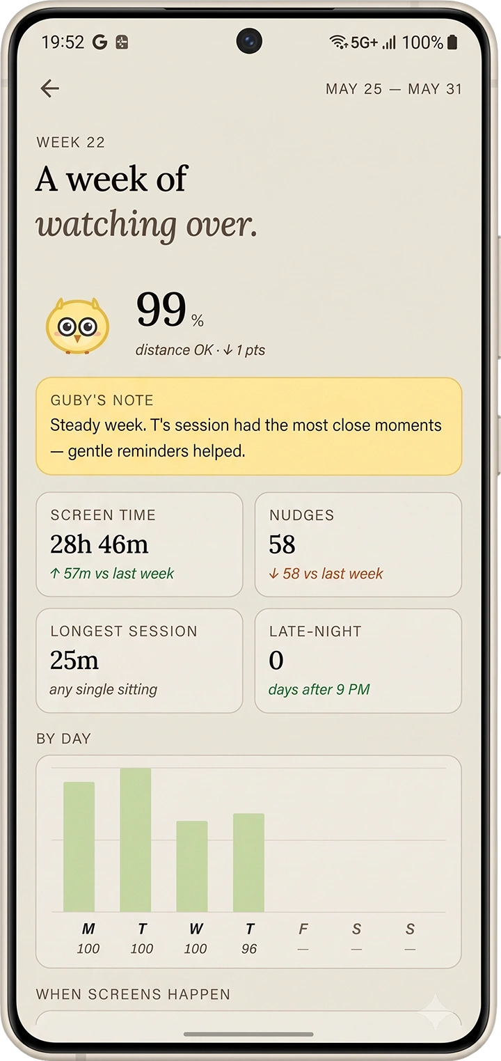 Guby weekly summary inside the app — average distance, nudges, and trends across the past 7 days